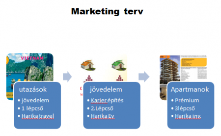 Kimagasló jutalékok