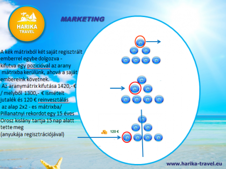 Itt kezdi mindenki és hoz 2 munkatársat ...