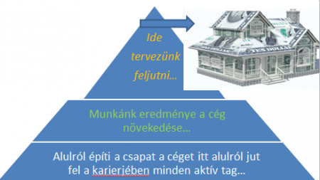 Alulról épitkezünk - mint ahogy építsük a házunkat is !