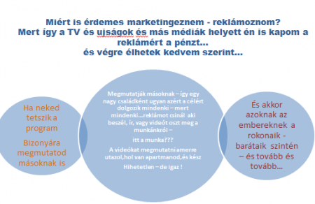 Egyszerü filozófia amelyre épül az üzlet...